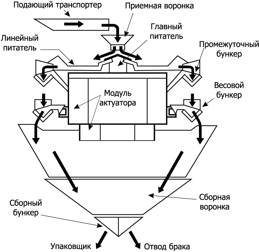 Схема устройства дозатора